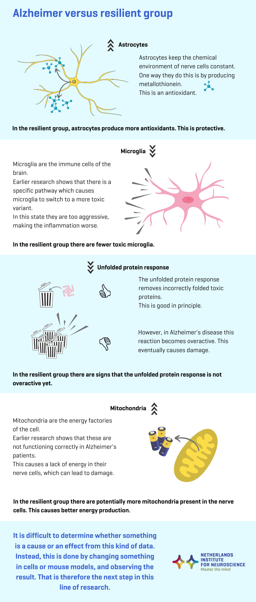 Alzheimers-Disease-Without-Symptoms-Infographic